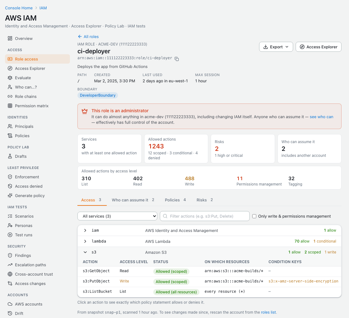 An AWS IAM role in Goku's IAM Lab: administrator warning, allowed actions by access level, and S3 actions with their resources and condition keys