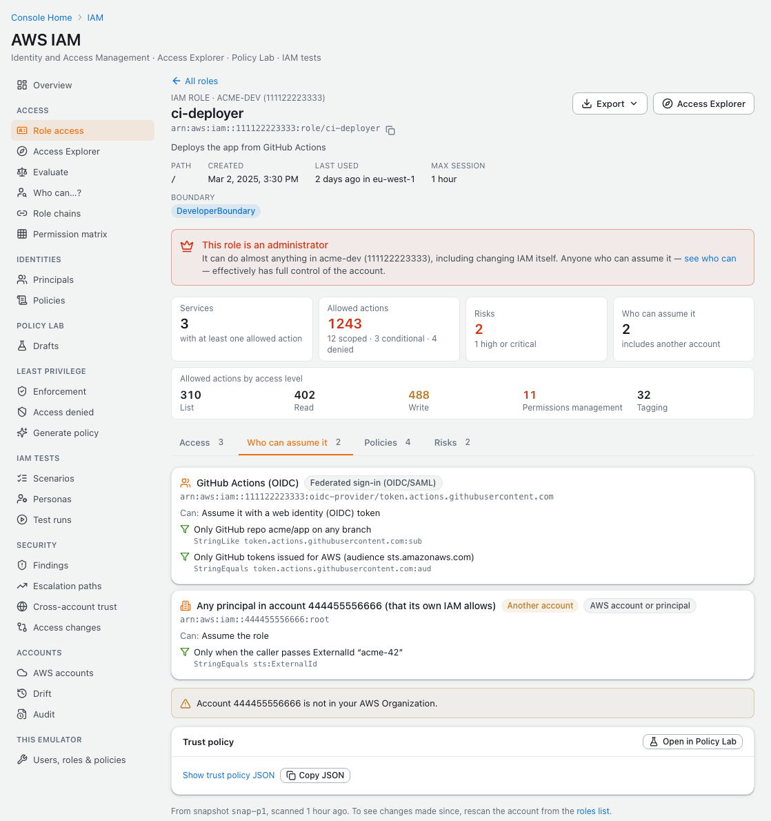Who can assume an AWS IAM role, in plain words: a GitHub Actions OIDC provider limited to one repository, and another AWS account that must pass an external ID