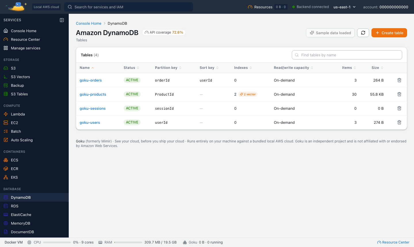 Amazon DynamoDB tables in the Goku console, including a products table with two vector indexes