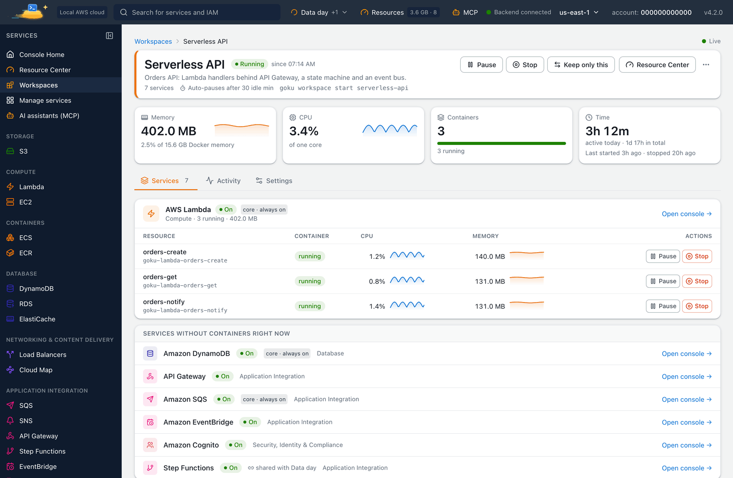 One Goku workspace in detail: memory, CPU, containers and time active today, with each AWS service, its containers and their CPU and memory